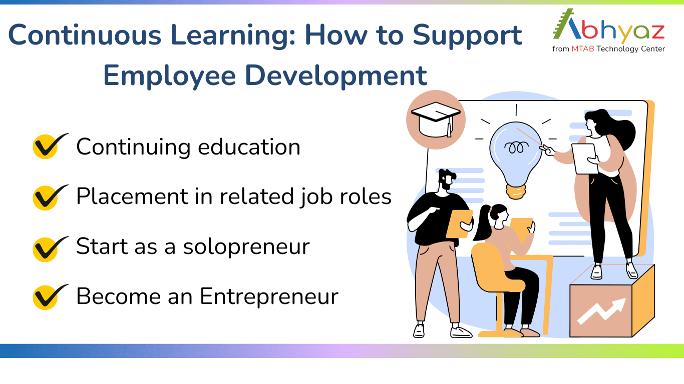 The Importance of Continuous Learning: How to Support Employee Development